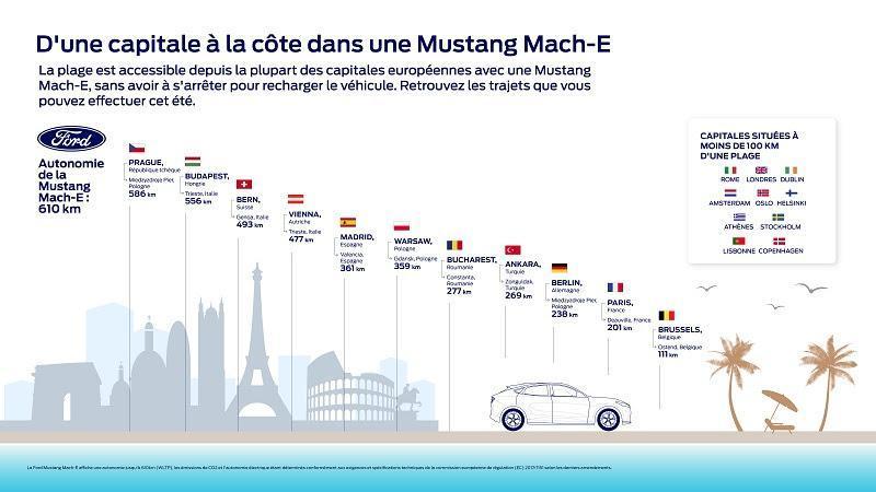 La Mustang Mach-E peut rejoindre la plage depuis n'importe quelle capitale européenne avec une seule charge